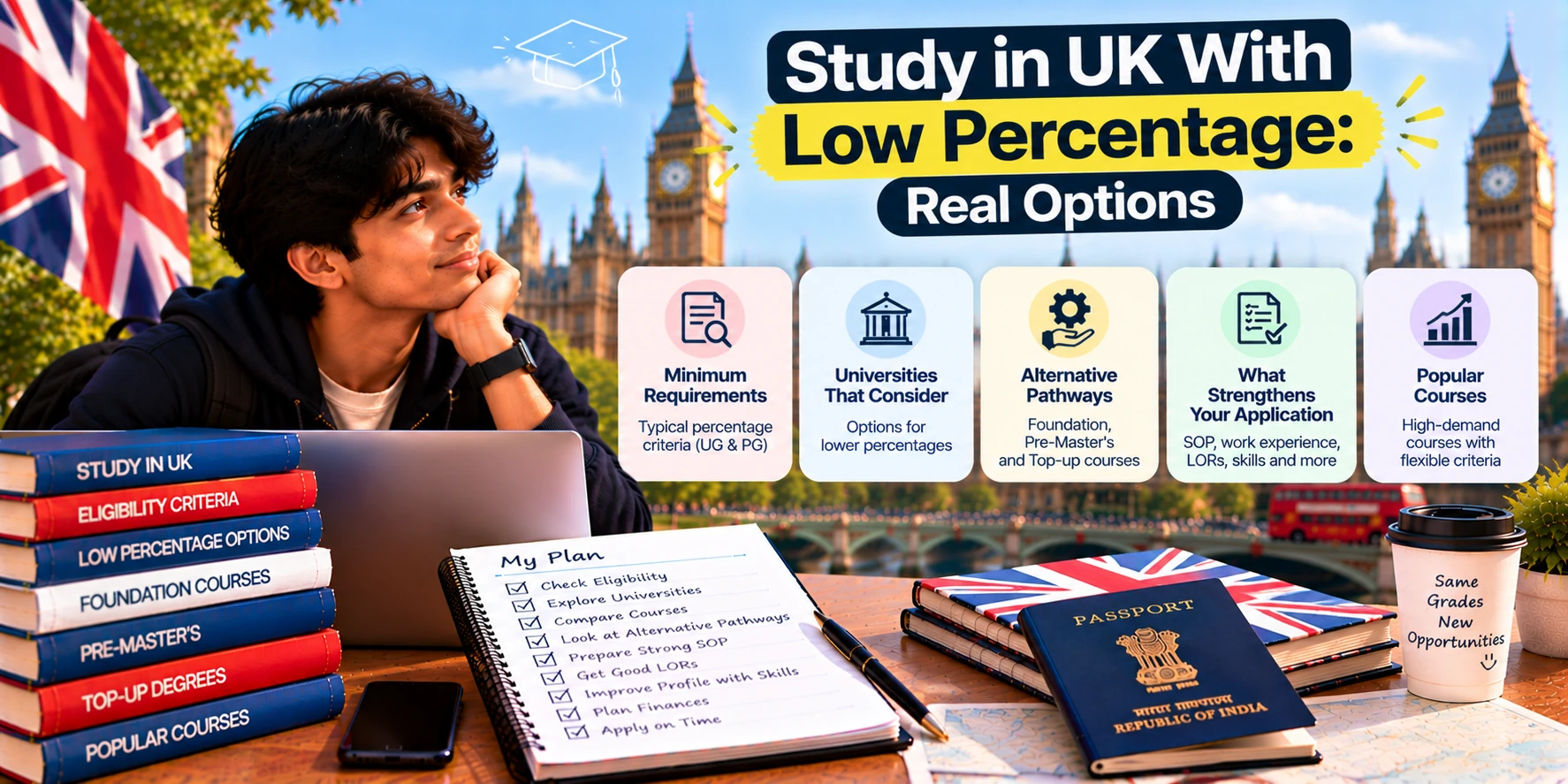 Study in UK With Low Percentage: Real Options