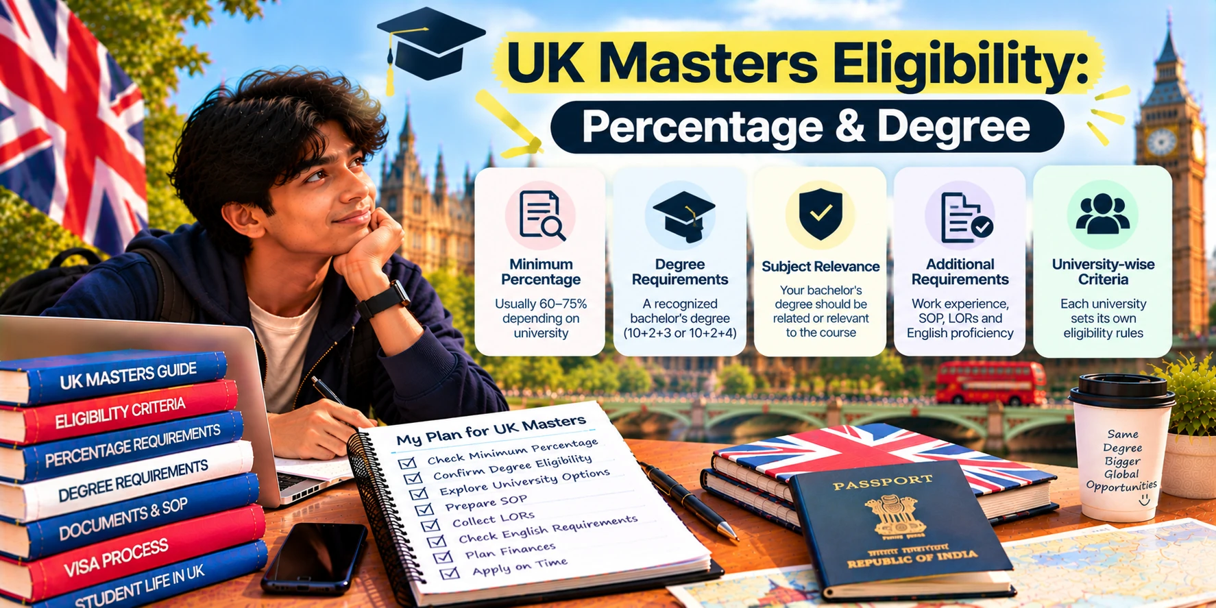 UK Masters Eligibility: Percentage & Degree